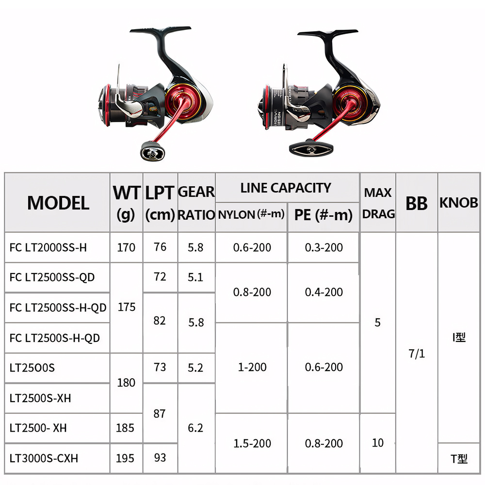 2026 DAIWA NEW SALAMANDURA LT  - Shimano Reel Stradic recension och pris