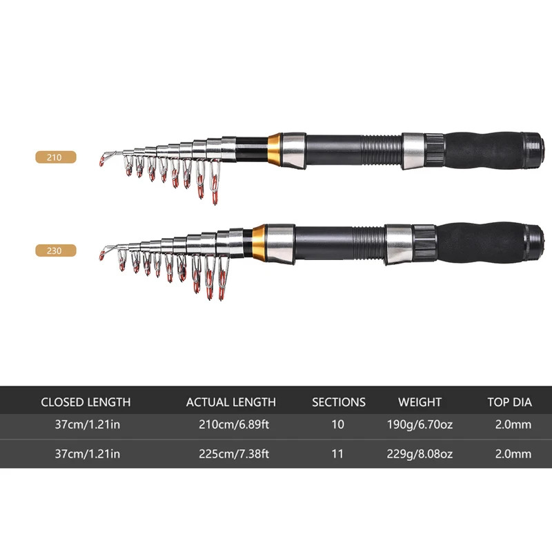 BRAVMAK 2.1/ 2.3 mTelescopic F - Fishing Rod Combo recension och pris